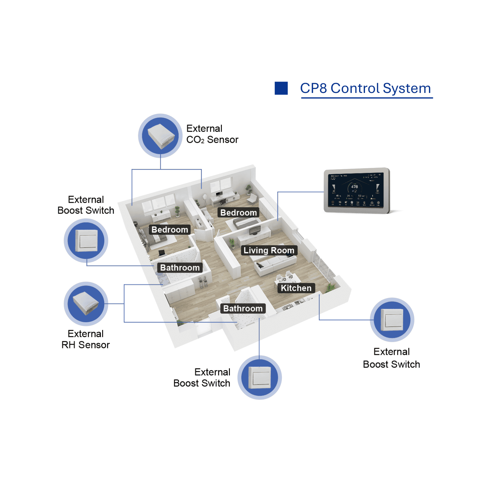 CP8 Panel sterowania