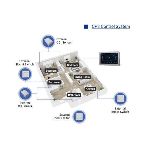 Panel sterowania CP8_3