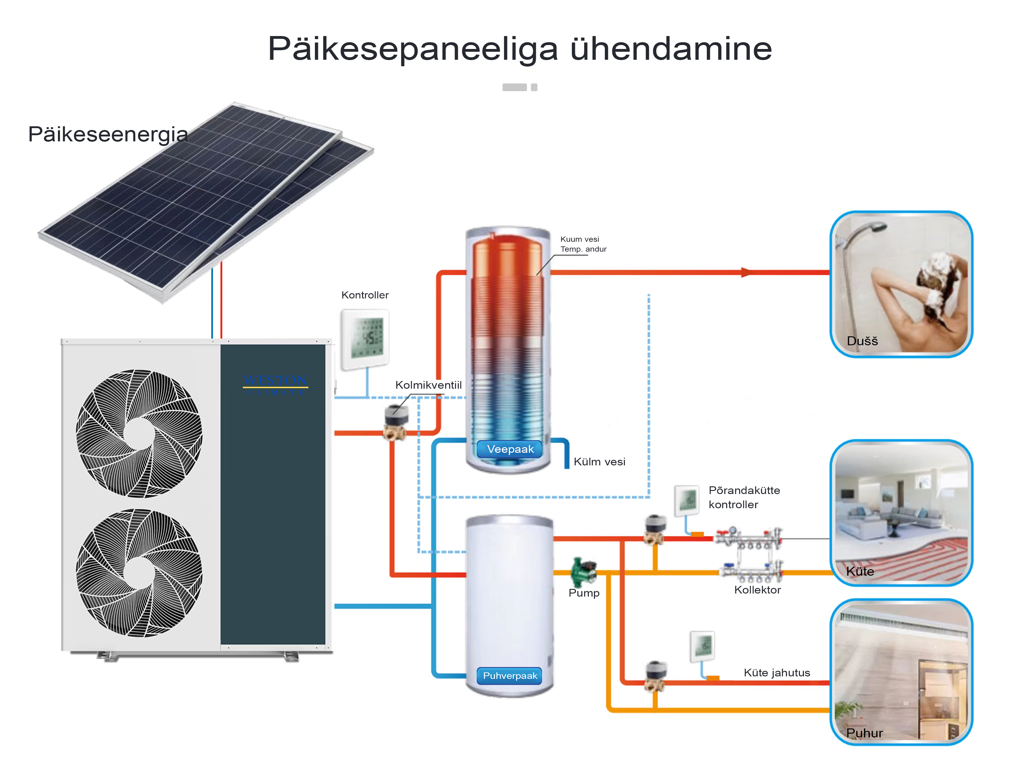Podłączanie do panelu słonecznego