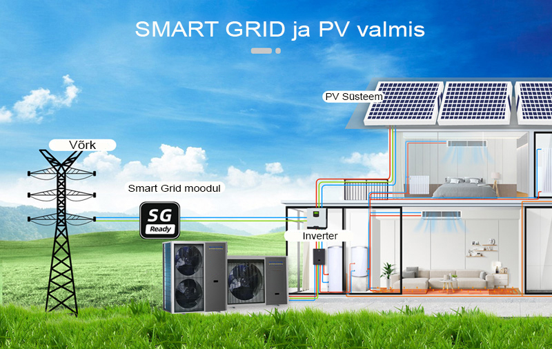 Inteligentna sieć i gotowość do PV
